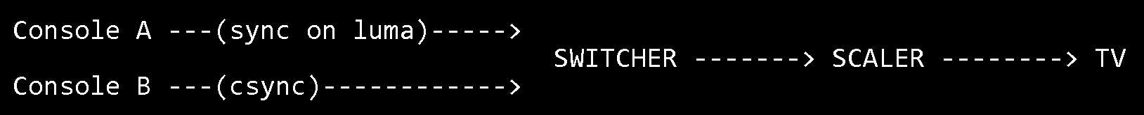 switcher_setup
